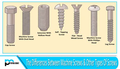 sheet metal screw definition|sheet metal screw vs machine.